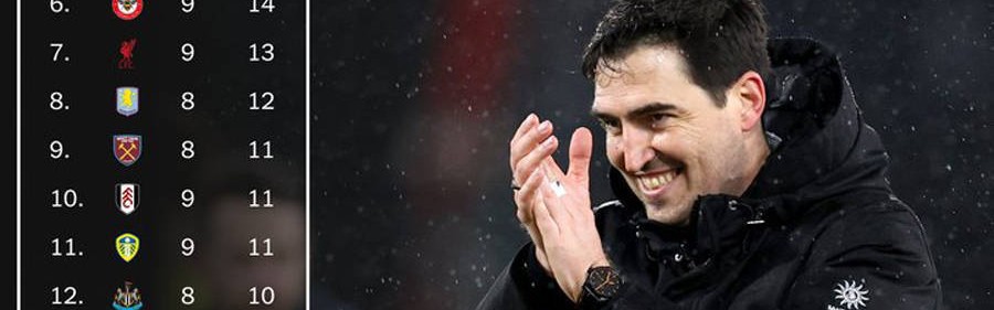 曼联2026年英超战绩第一重返欧冠板上钉钉？卡里克提醒别得意忘形，真正挑战在后头