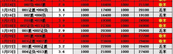 德甲 圣保利VS斯图加特 比分预测