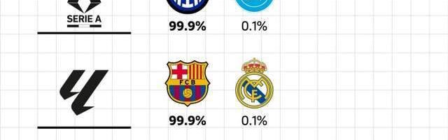 一日意甲最新动态：国米续约助攻王，莫德里奇赛季报销